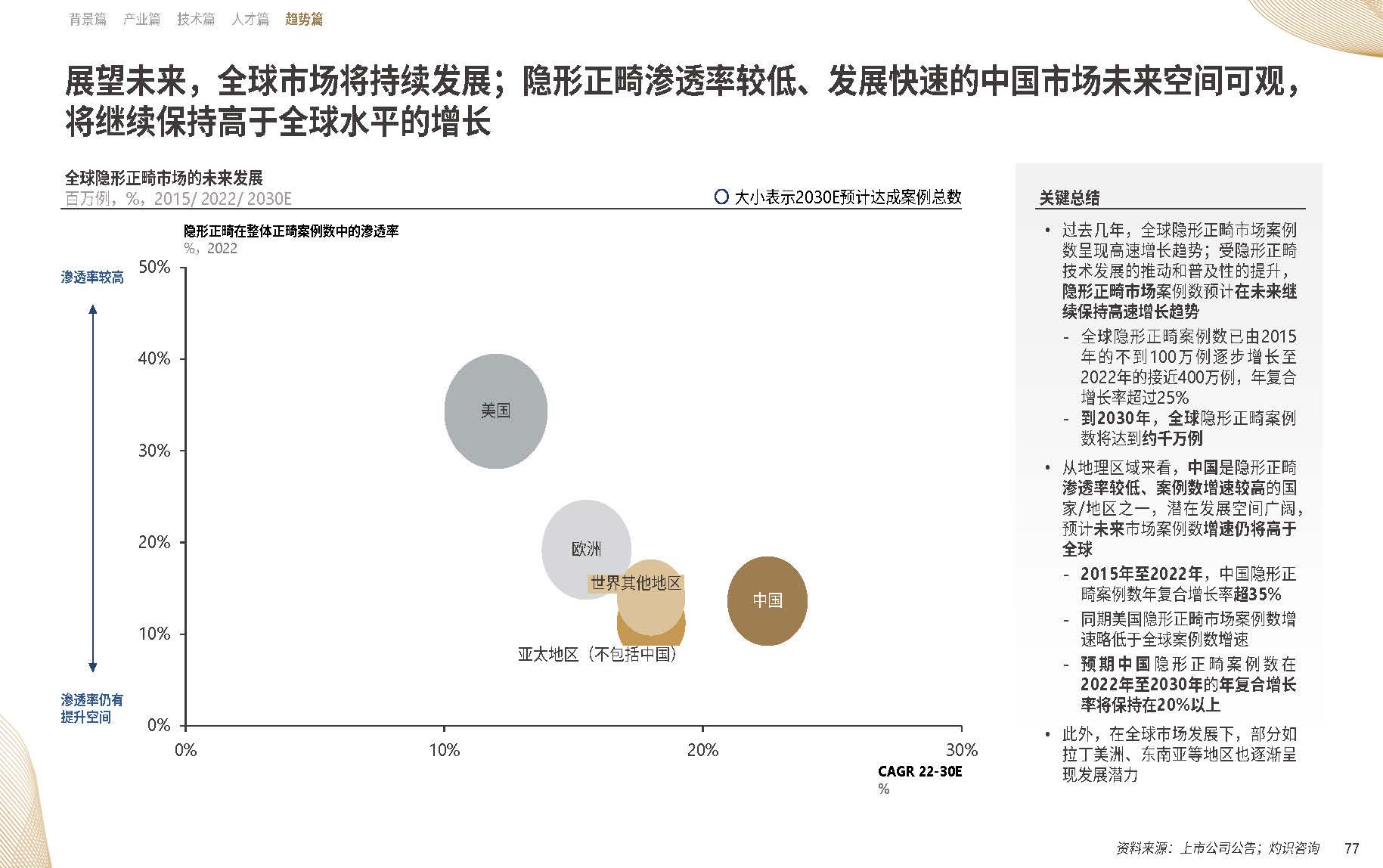 【09】20年溯源与展望：《中国隐形正畸行业白皮书》正式发布-图片5.png