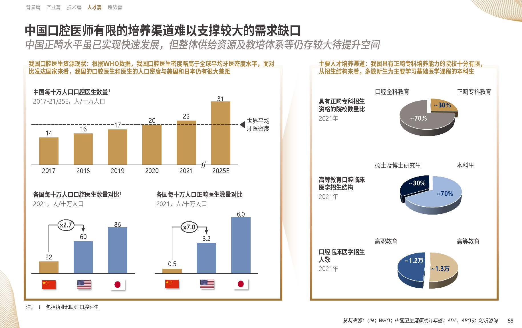 【09】20年溯源与展望：《中国隐形正畸行业白皮书》正式发布-图片4.png