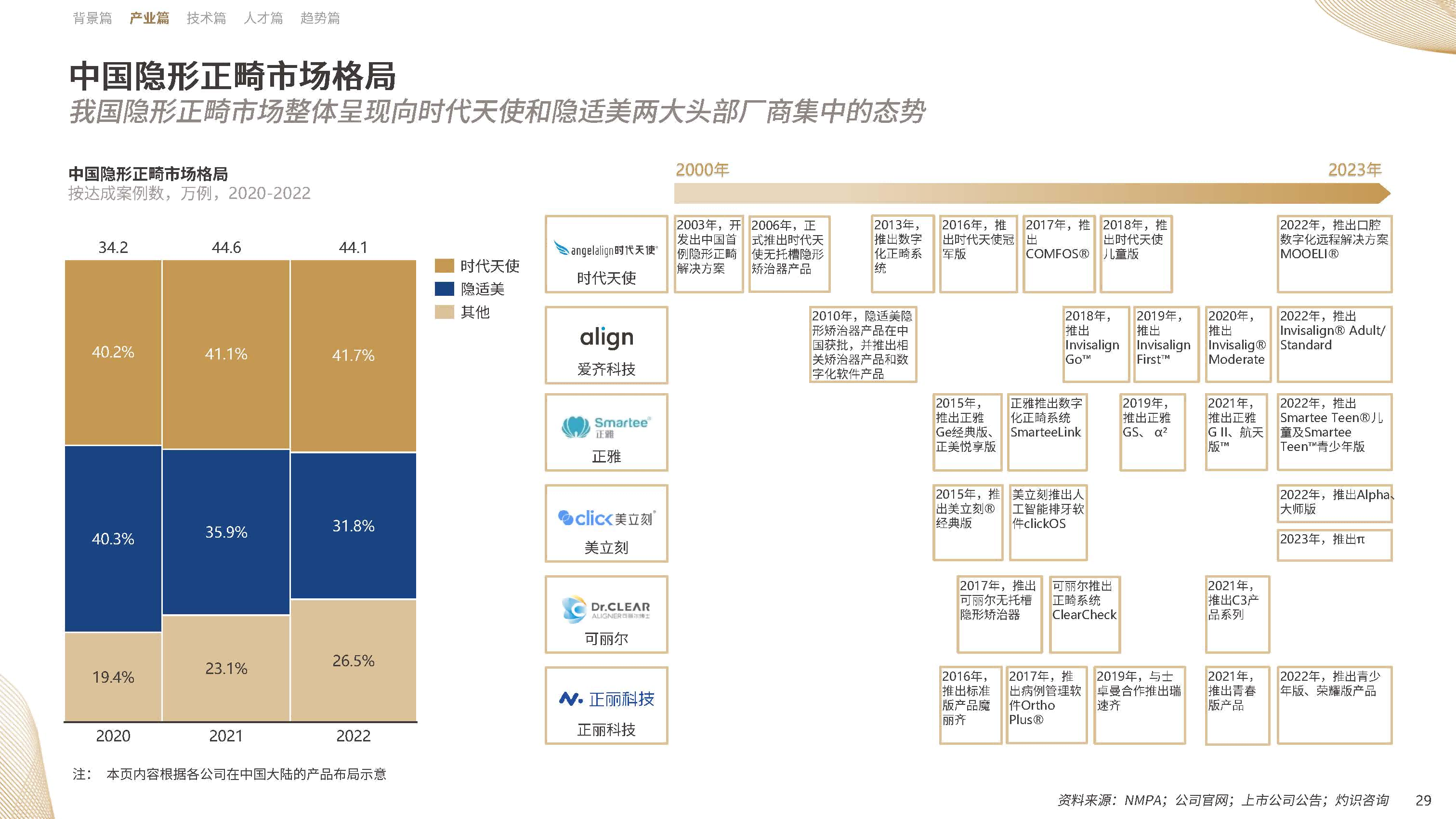 【09】20年溯源与展望：《中国隐形正畸行业白皮书》正式发布-图片1(1).png